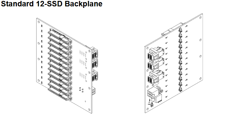 12-SSD Backplane