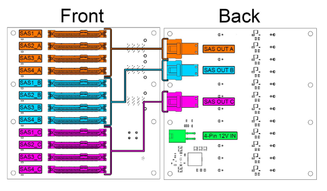 12-SSD Backplane